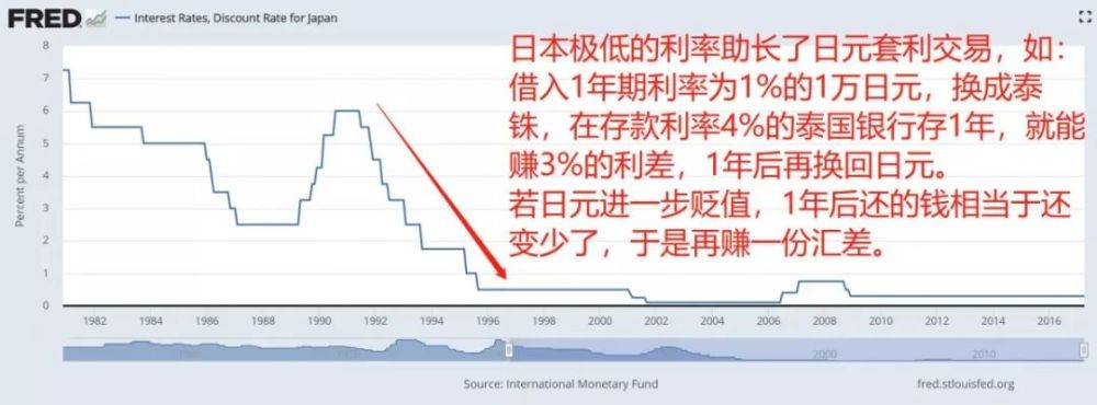 韩国1997 离国家破产只剩7天全民 救国 捐金226吨