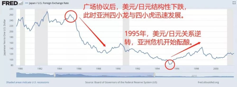 韩国1997 离国家破产只剩7天全民 救国 捐金226吨