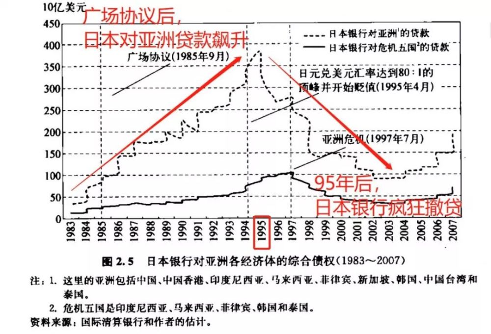 韩国1997 离国家破产只剩7天全民 救国 捐金226吨