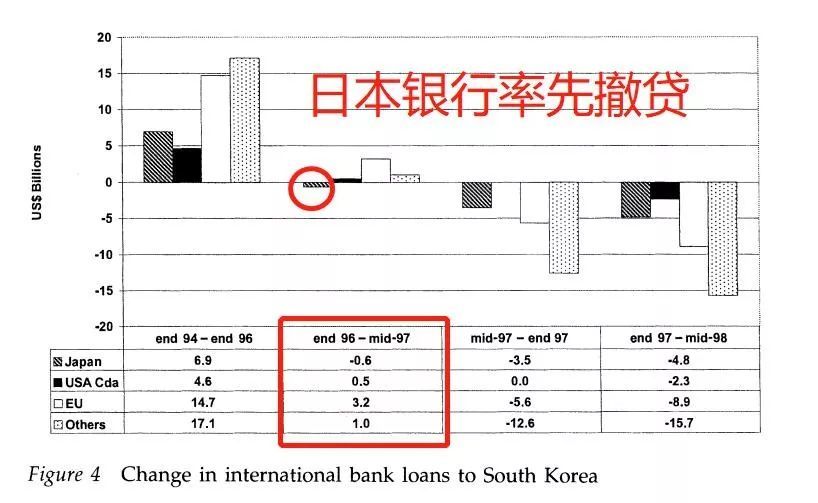 韩国1997 离国家破产只剩7天全民 救国 捐金226吨