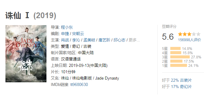 诛仙豆瓣的两个评分83分和56分为何差距如此大