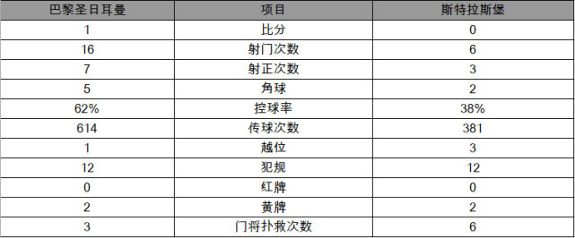 内马尔倒钩绝杀过程精彩回顾 法甲联赛内马尔绝杀斯特拉斯堡