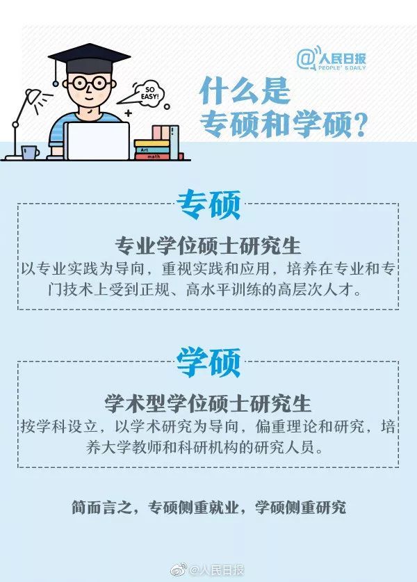 学硕vs专硕,全日制vs非全日制硕士,到底有什么区别?