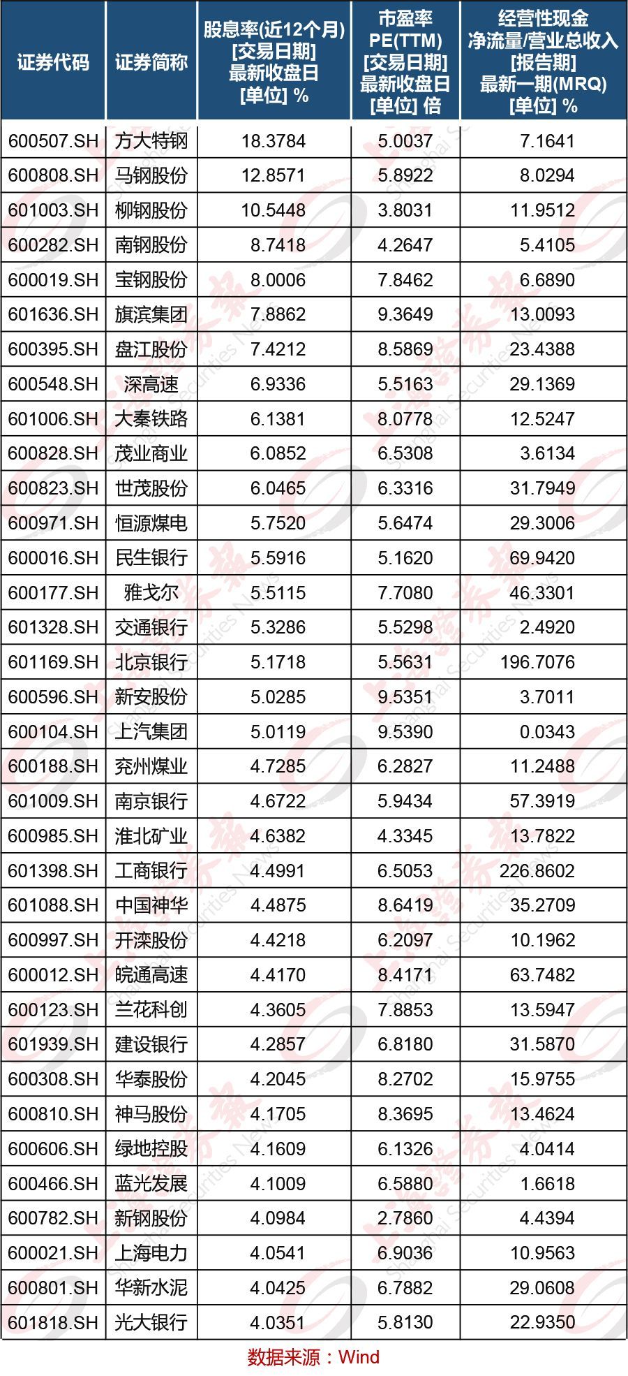 科创板一周连发4新股!打新配多少市值最合算?