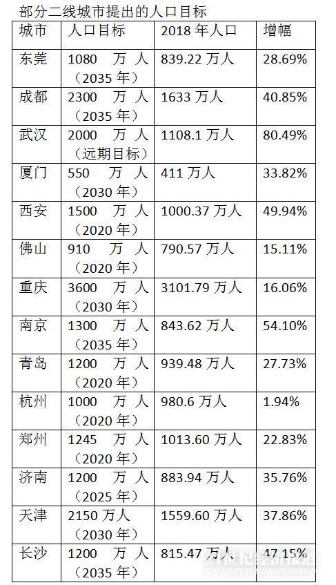 厚街人口_东莞33镇街人口一览:厚街镇55万,石碣镇28万(2)