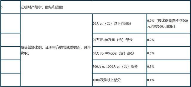 取消遗产税已成为全球趋势,我国应该不会逆势