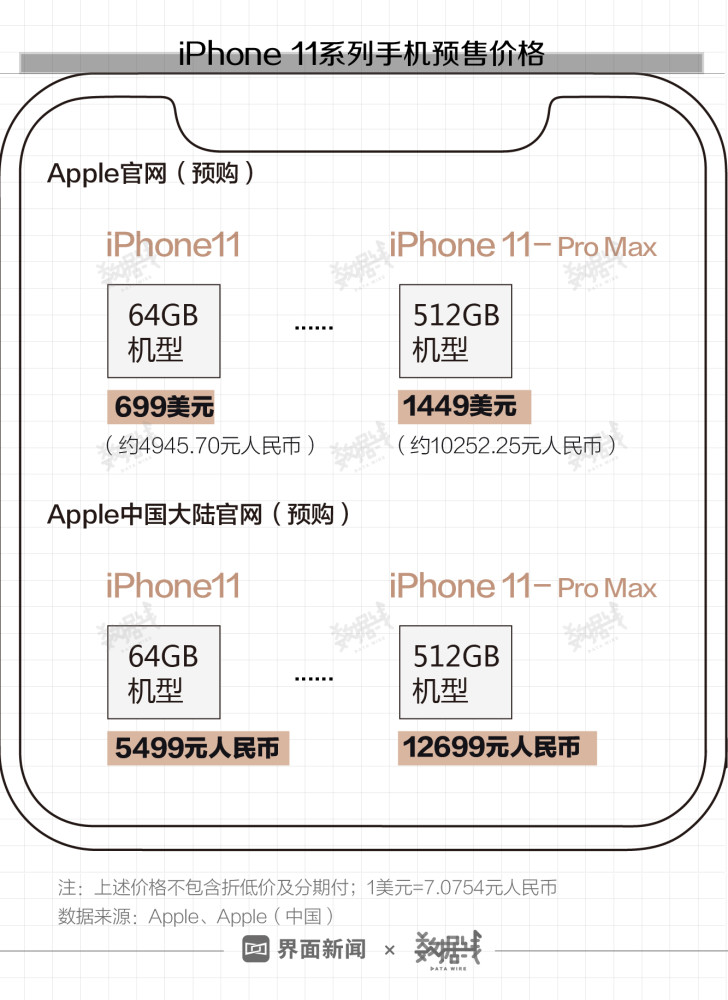 苹果11预售价格(苹果11价格表官网报价)