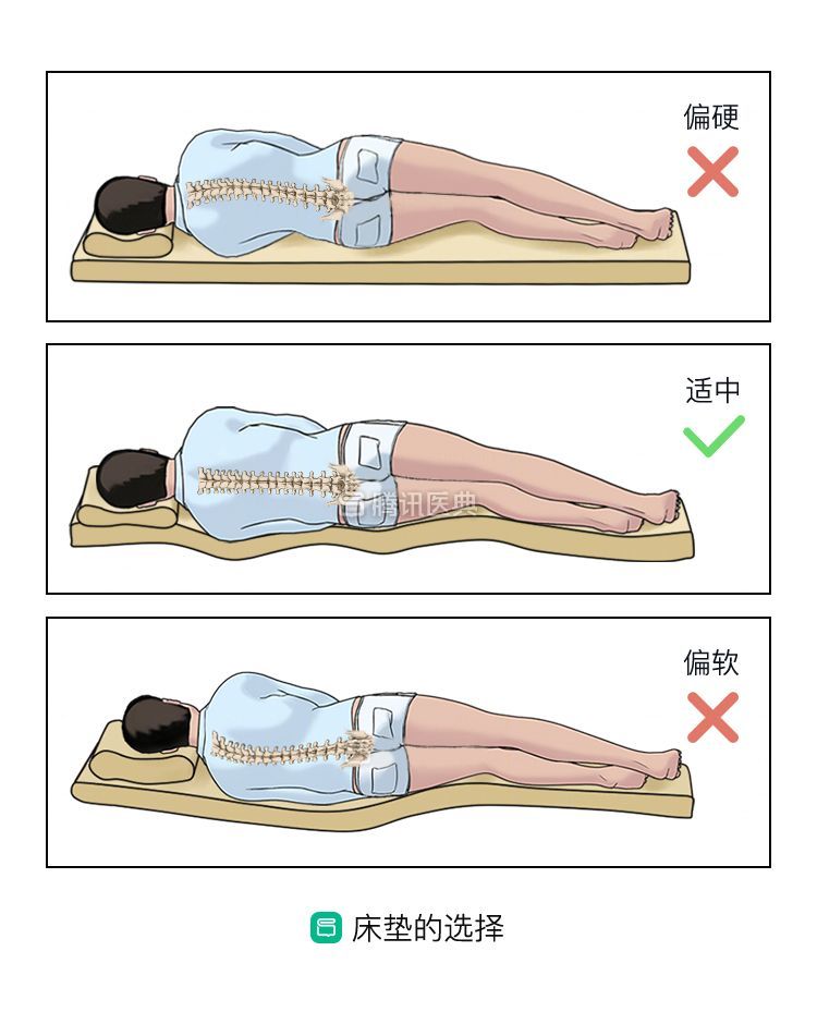 经常腰痛的人,睡什么床垫合适?医生:不是越硬越好