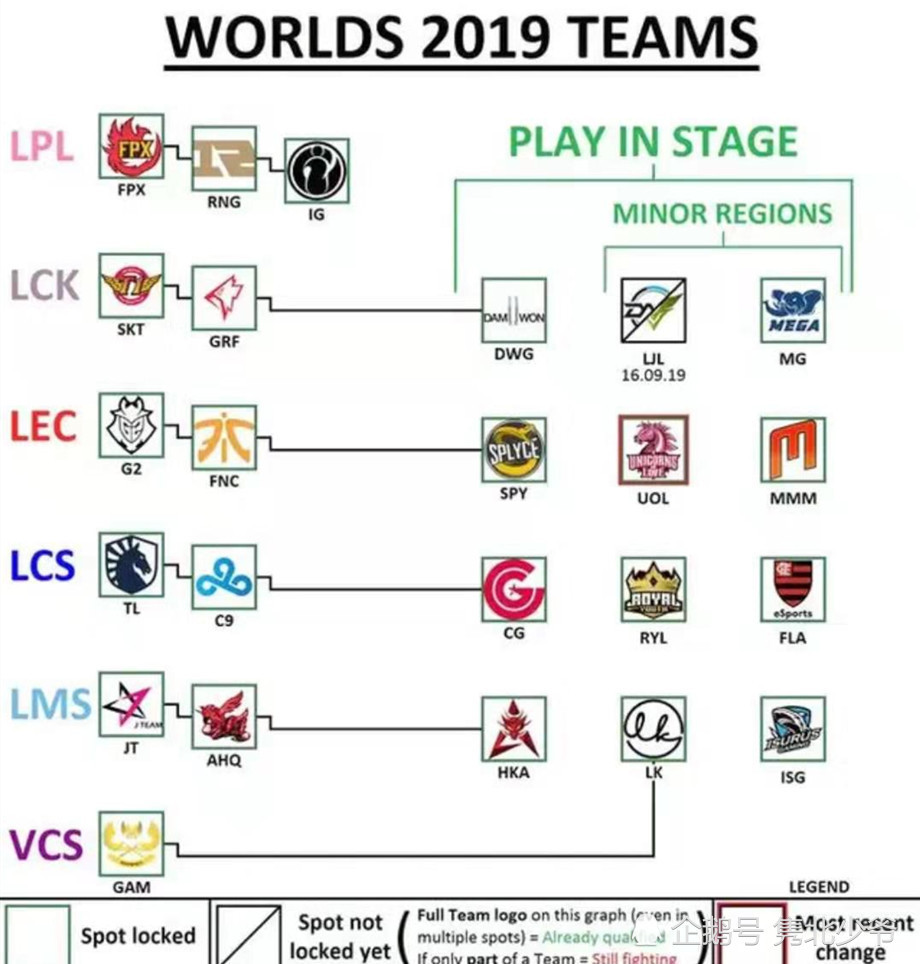 Rng 下路五人组 新梗 Fnc 去年被rng安排的明明白白