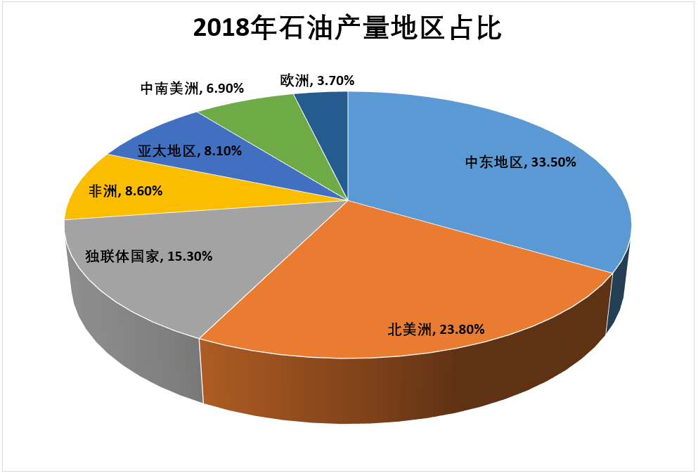 沙特的石油业究竟有多牛原油设施遭袭竟让全球油价重感冒