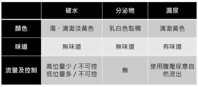 如何预防孕中期破水 孕妇都需要知道这些 早了解心里有数
