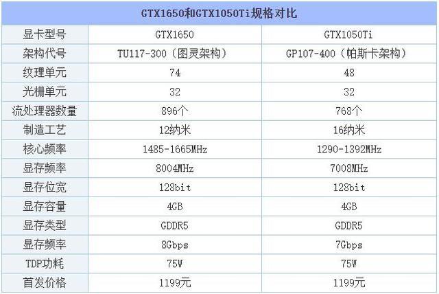 gtx1650显卡值得买吗为什么说1650不好值得一用吗