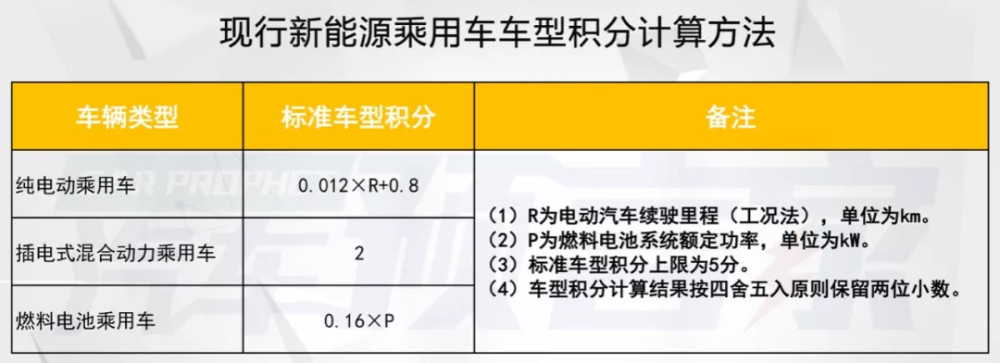 新能源车行规图片