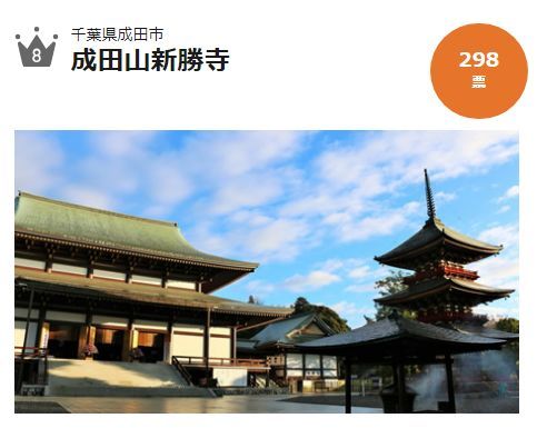 日本人常去许愿的十大神社与寺庙