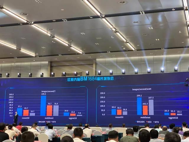 比特大陆联合创始人兼董事长詹克团现现场介绍,bm1684 内置张量计算
