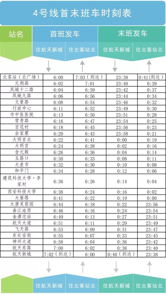 西安地铁2020排名_西安地铁9号(临潼)线实拍图曝光,计划2020年底通车试运