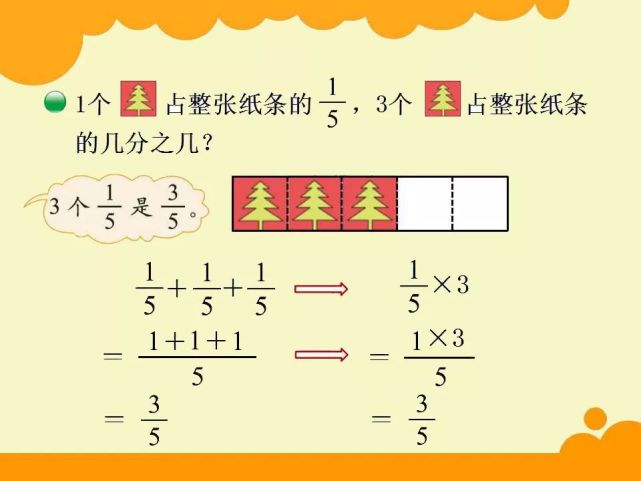 小学数学 划重点 六年级上册的分数乘法