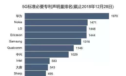 任正非为什么说愿意将华为的5G技术和工艺,向