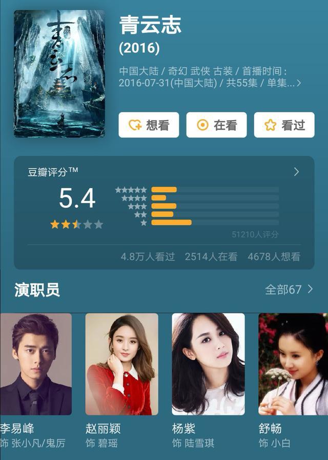 电视剧《诛仙青云志》豆瓣评分以及主演