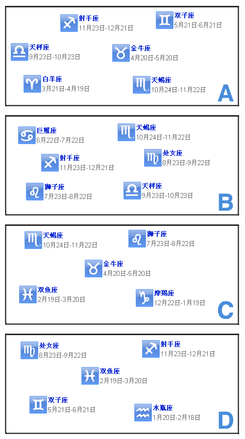 不好意思问姑娘的星座 那就给她变个魔术吧