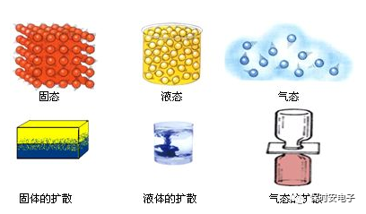 有比固體重的液體,那麼有沒有比液體重的氣體呢