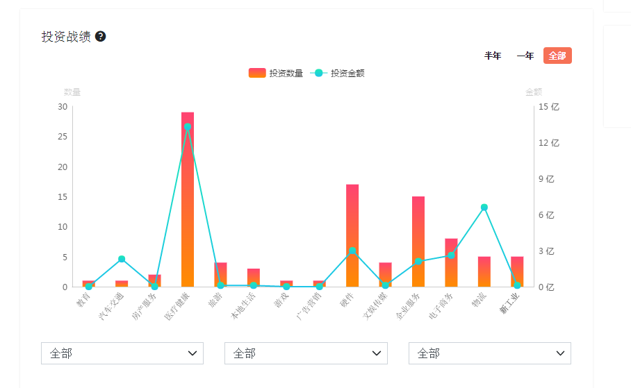 元禾原点，资本“寒流”下的逆势而上