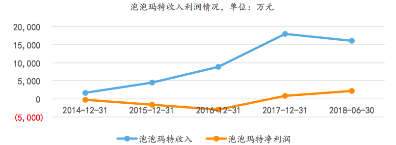 为何年轻人“倾家荡产”买盲盒