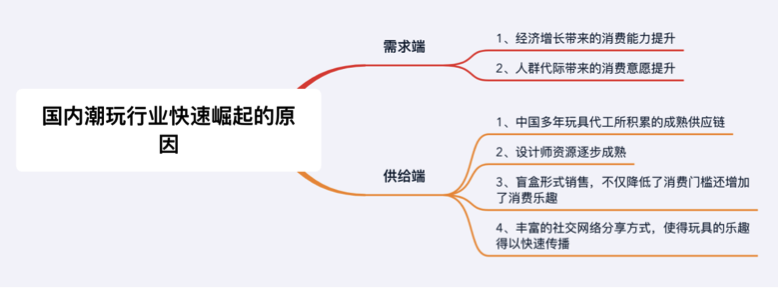 为何年轻人“倾家荡产”买盲盒
