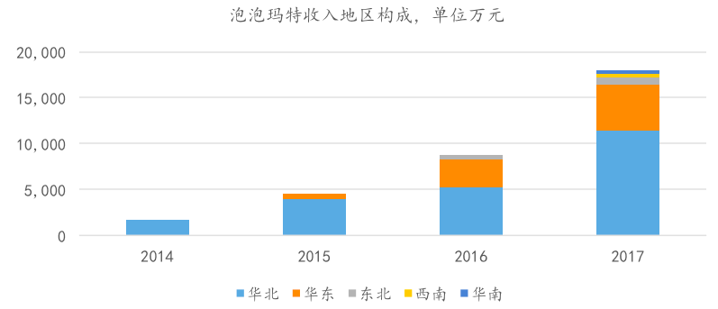 为何年轻人“倾家荡产”买盲盒