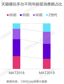 为何年轻人“倾家荡产”买盲盒