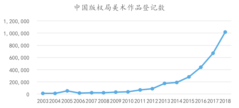 为何年轻人“倾家荡产”买盲盒
