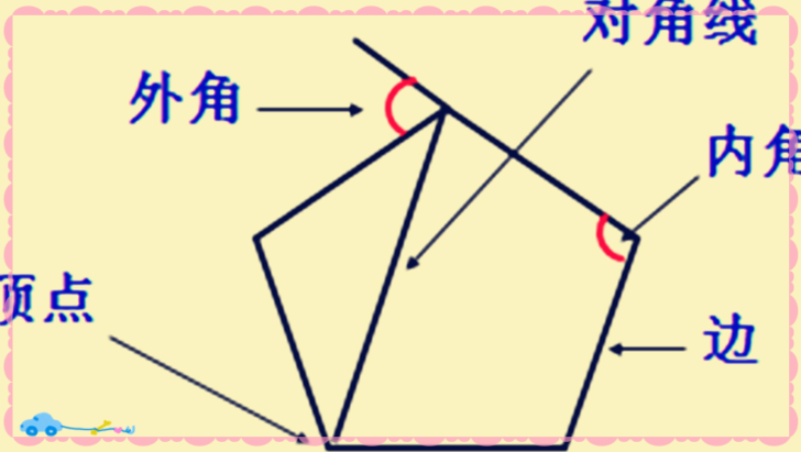 初中数学多边形内角和 掌握一个公式 学会内外角结合求解边数