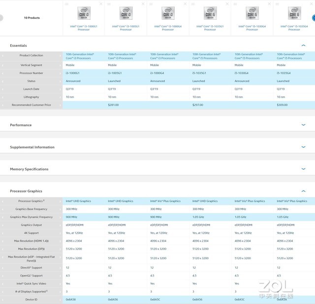 英特尔irisplus核显首测轻薄本爽玩游戏大作