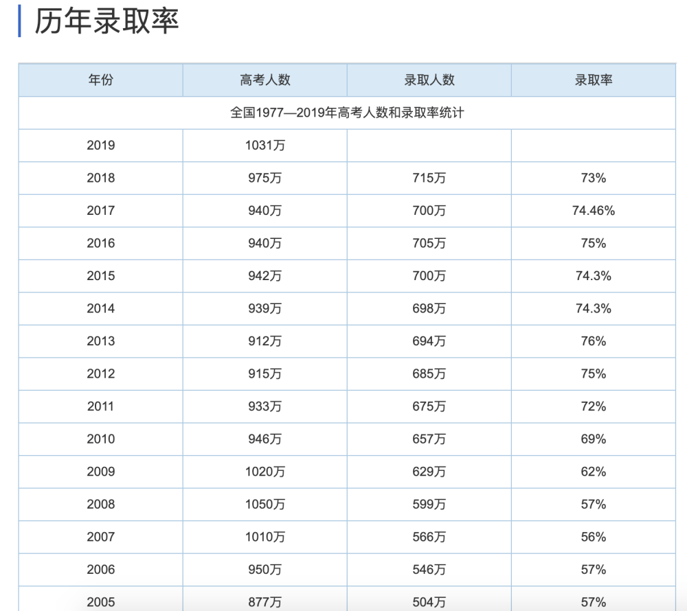 今年能復(fù)讀嗎_復(fù)讀今年可以嗎_復(fù)讀今年取消了嗎