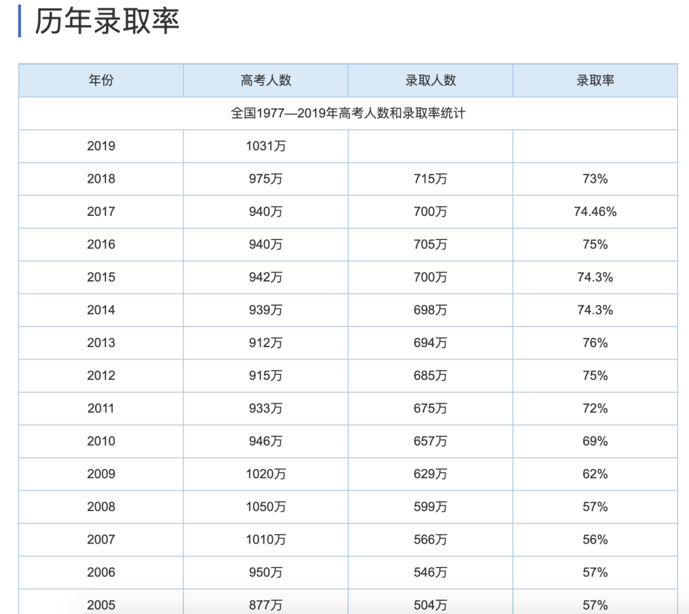 今年能复读吗_复读今年可以吗_复读今年取消了吗