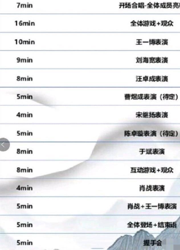 《陈情令》泰国见面会,王一博单人表演10分钟,肖战只有3分钟