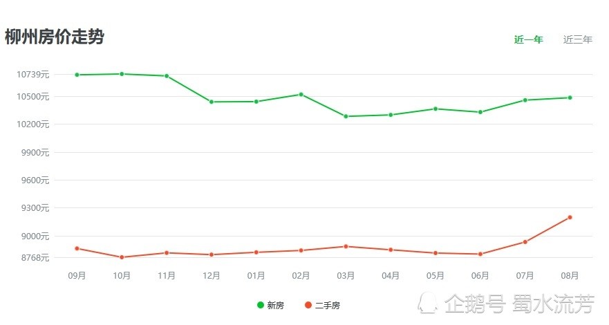 广西房价排行_2021年广西各市GDP排行榜南宁排名第一柳州排名第二