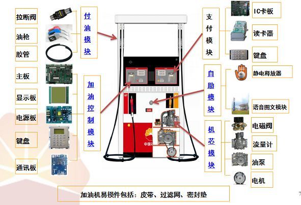 加油机工作原理