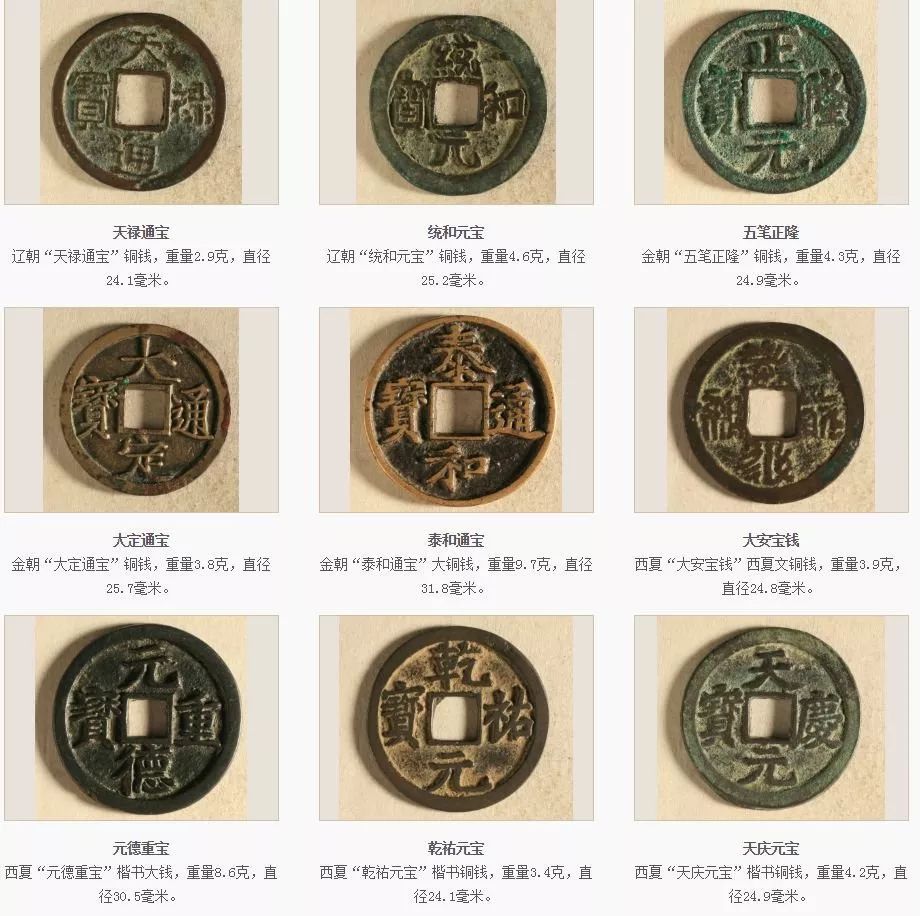 周朝到民国部分珍贵钱币一览 腾讯新闻