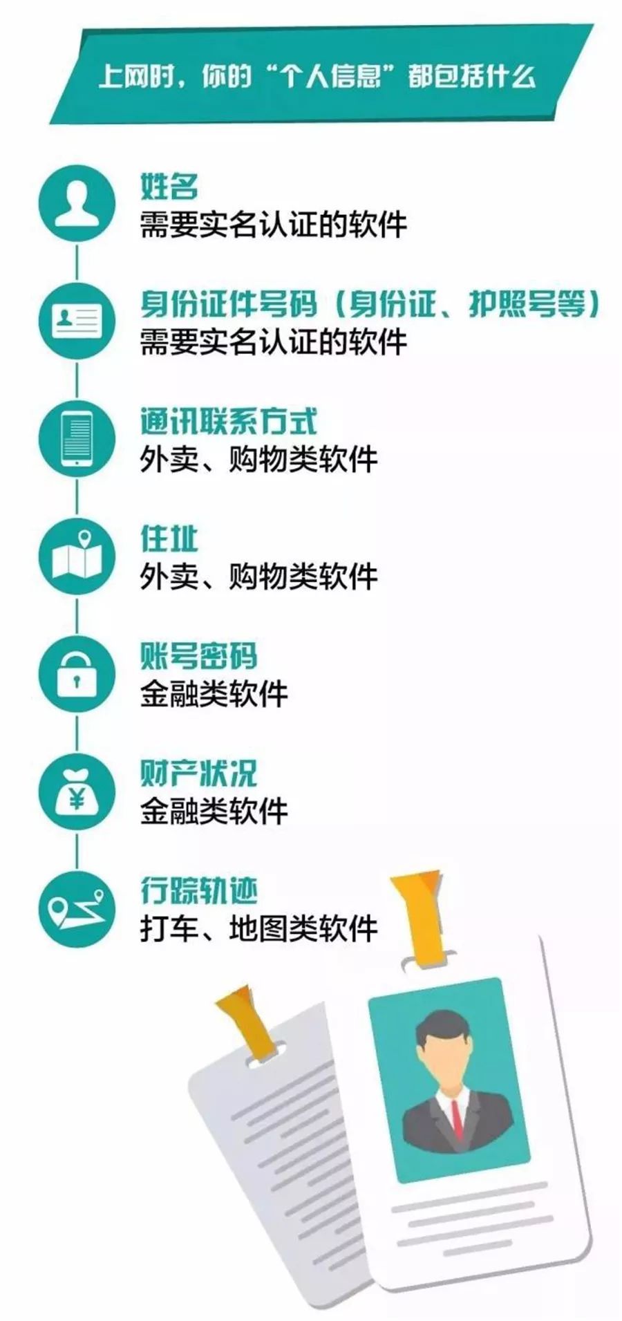 如何应对网络个人信息泄露，移动互联网时代又该如何保护个人隐私(图7)