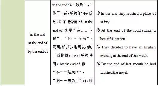 高中英语语法总结 介词和介词短语