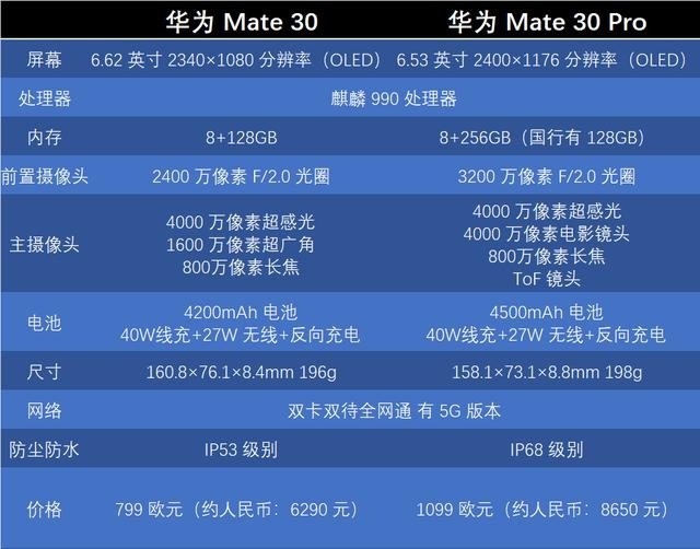 华为mate30系列差别有多大?通过对比,看看哪款更适合你