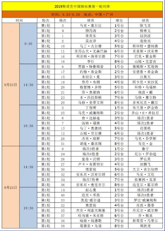 2019年斯诺克中锦赛 丁俊晖捍卫世界排名力争重回前十