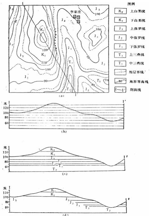 绘制各类地质图件全方法