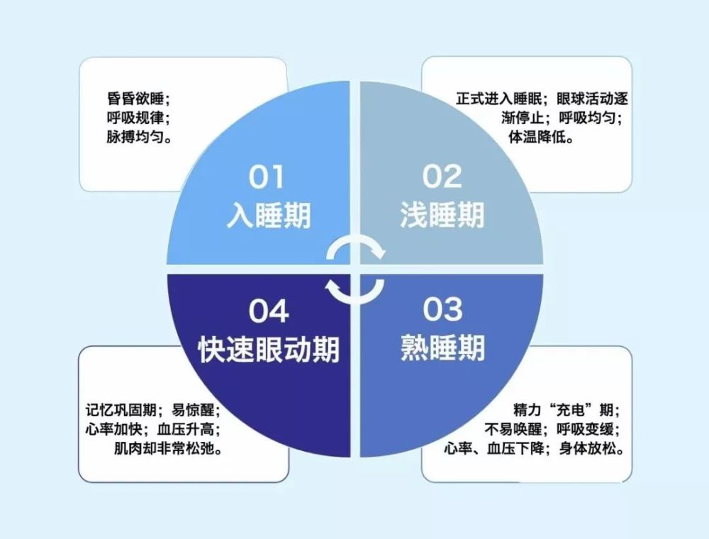 哈佛医学院改善睡眠6步计划