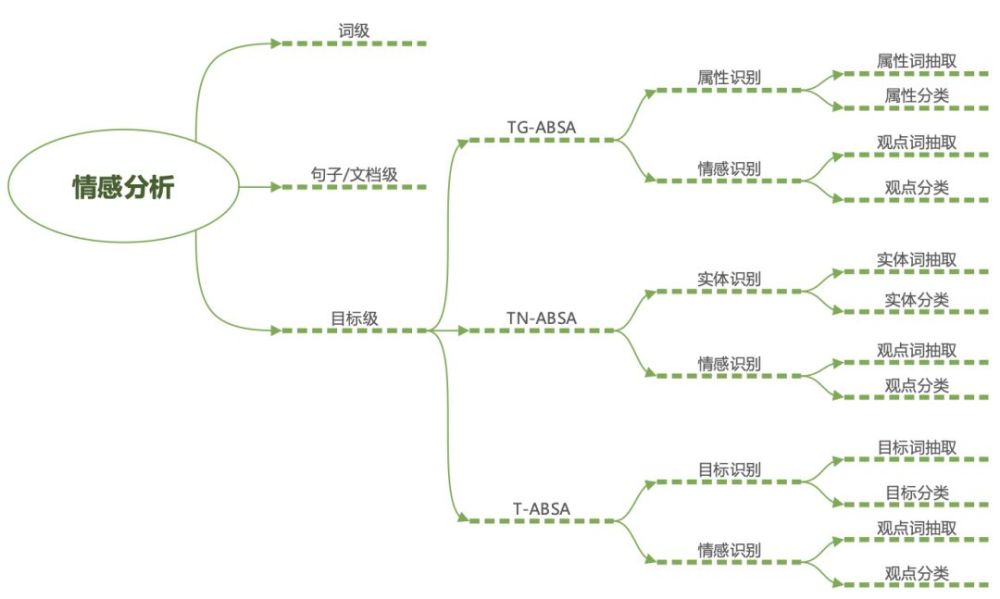 华为云NLP算法专家:全面解读文本情感分析