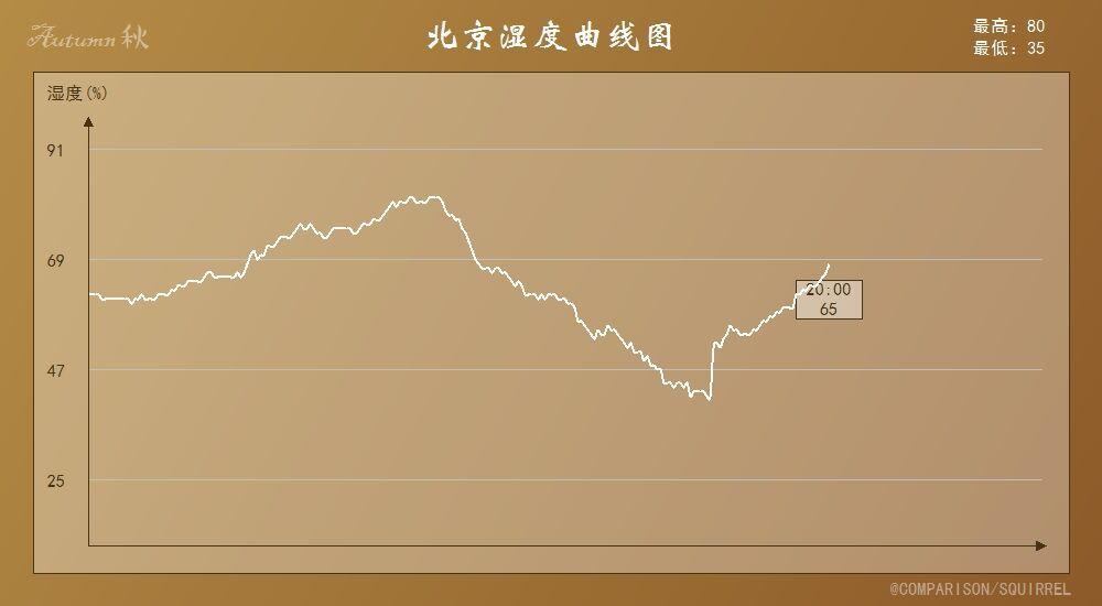 极度干燥 干风 直吹北京广州湿度一样 分析 怪17号台风