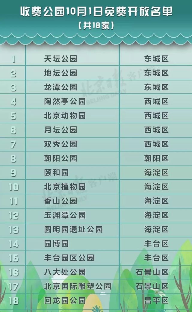 图片来源 | 北京日报