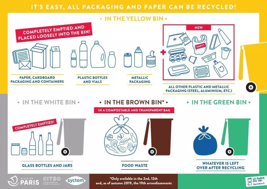 这一次法国人将垃圾分类的艺术带到了武汉