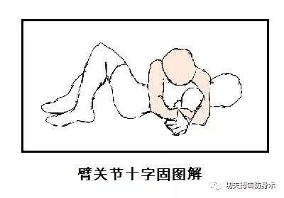 快速学会十字固,裸绞综合格斗技巧,请勿轻易使用
